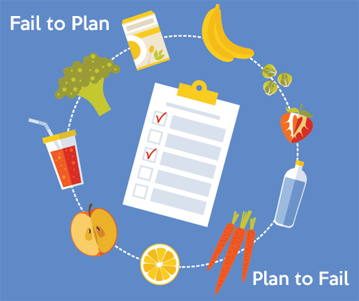 healthy life planning