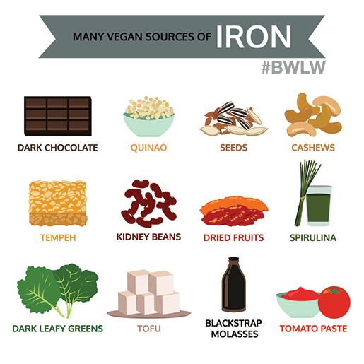 iron sources vegetarian