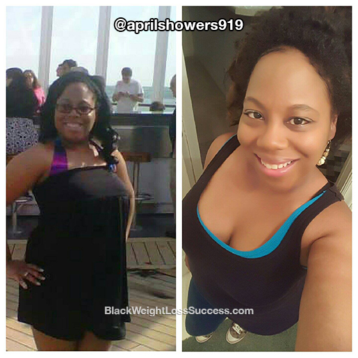 april weight loss