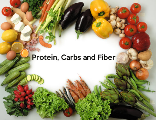 Simple Formula for Fat Loss: Protein, Carbs and Fiber ...